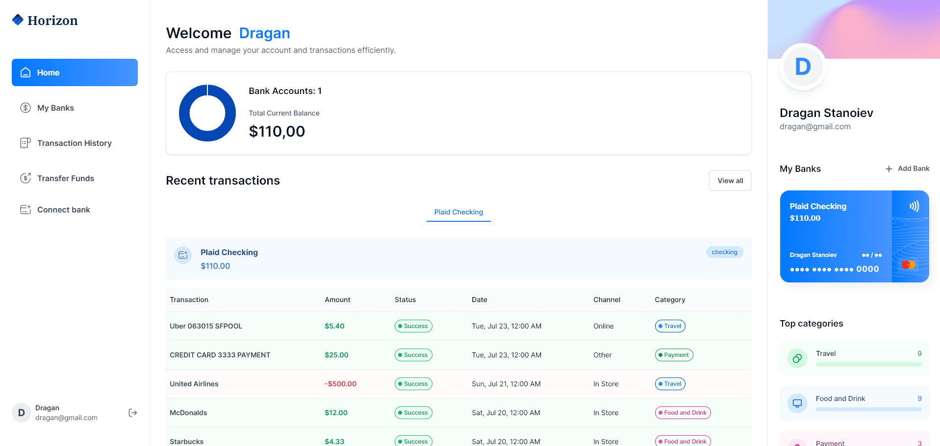 Horizon Banking